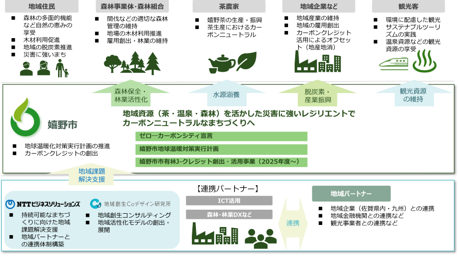 newsrelease20250625_ureshino.png