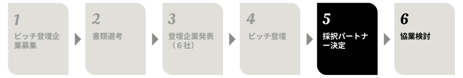 スケジュール