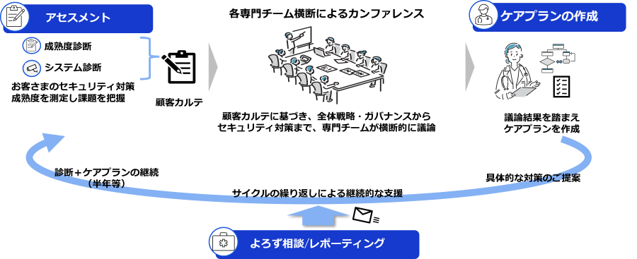 提供イメージ
