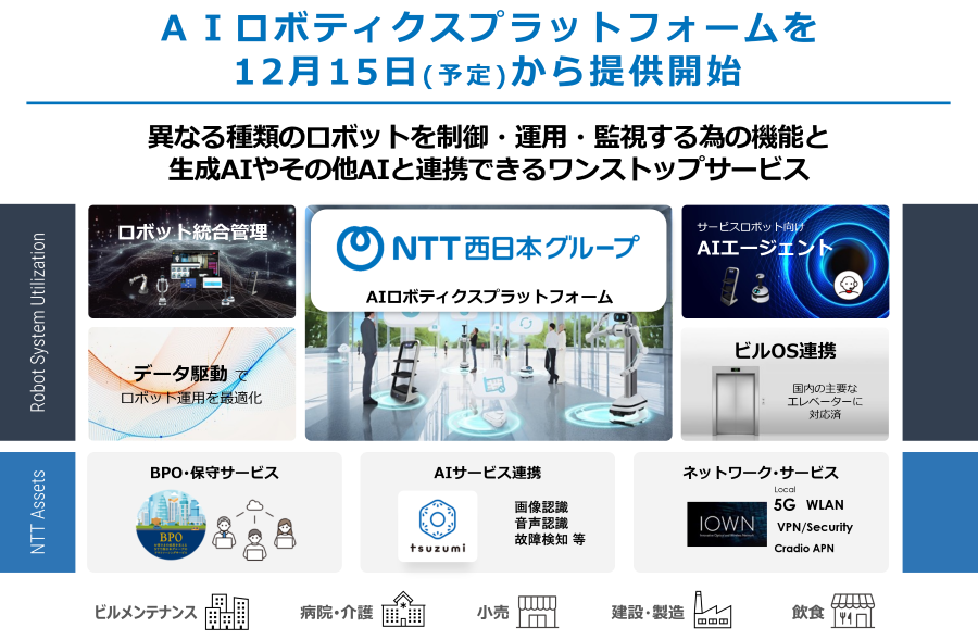 サービス概要
