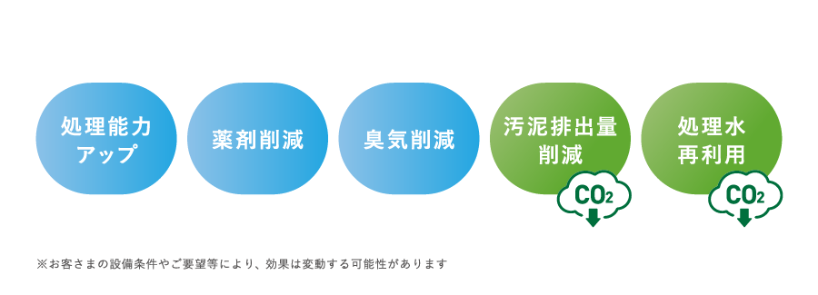 酵活ブースター導入効果